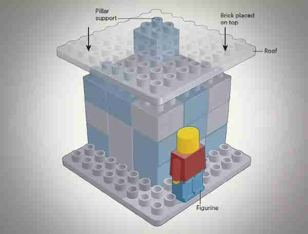 The LEGO secret to building better “big ideas”…